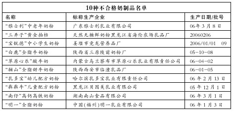 “雅士利”奶粉被检不合格